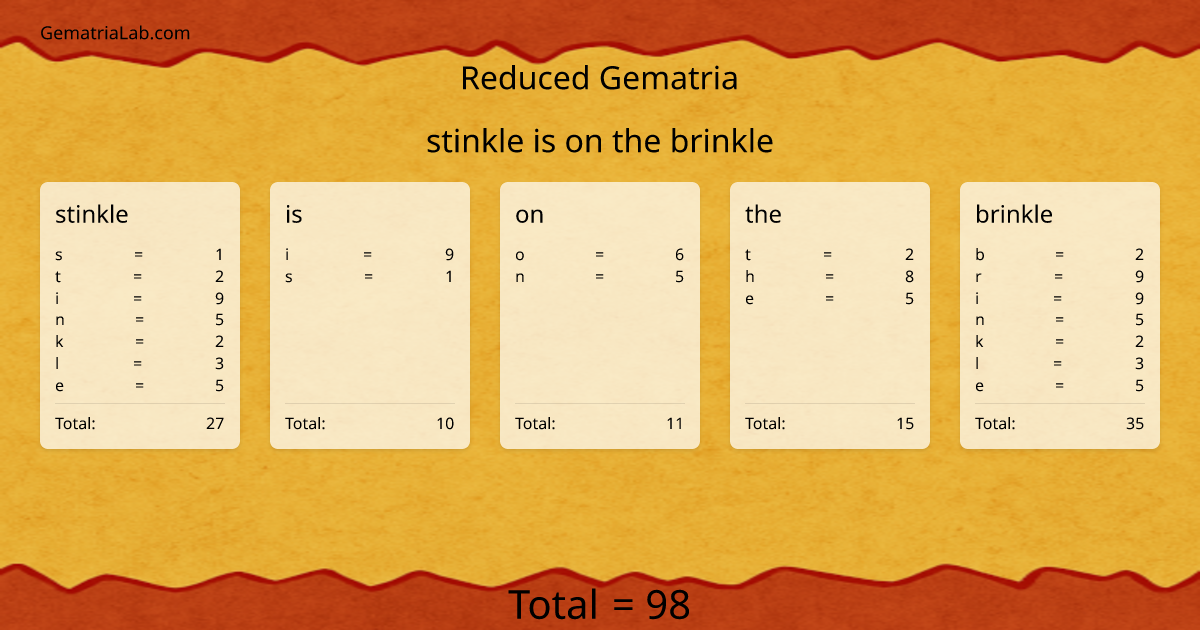 stinkle is on the brinkle in reduced Gematria